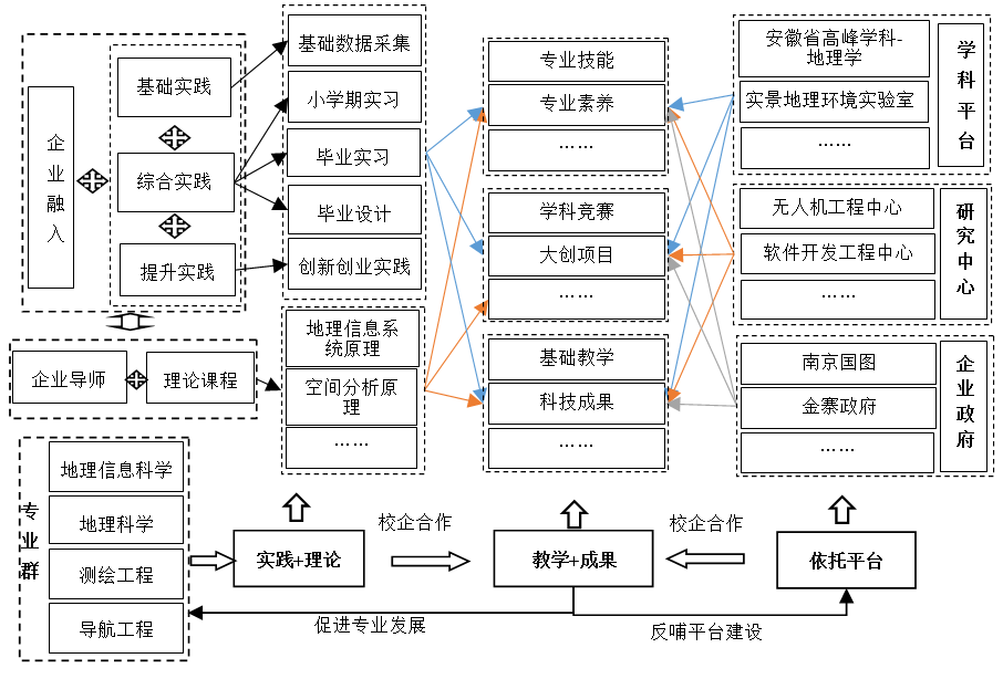 建設(shè)數(shù)字地球，握手信息文明——地理信息科學(xué)專業(yè)解讀